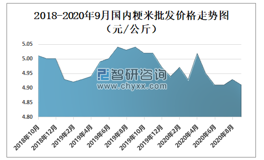 稻谷最新价格走势解析