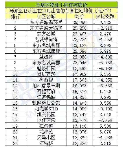 马尾房价最新动态与市场趋势解析