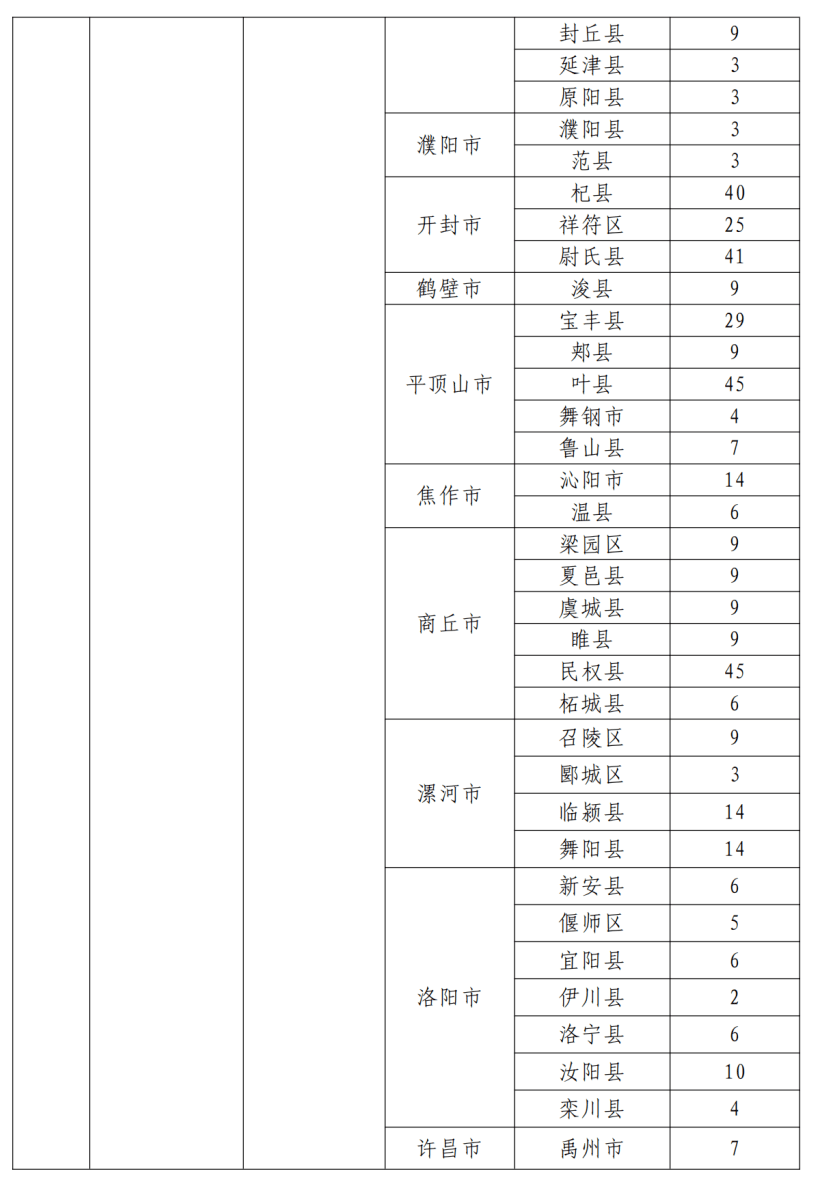 河南睢县最新通缉人员，警惕身边的潜在风险，保护自身安全！