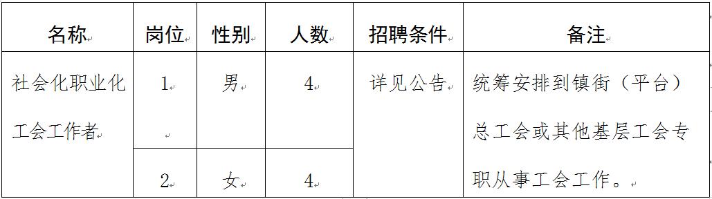 萧山城区最新招聘信息总览