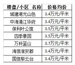 青口最新房价动态及市场趋势分析与预测