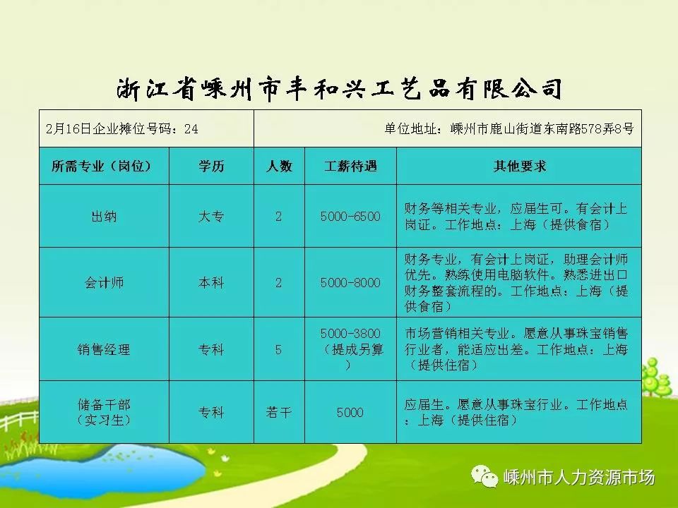 扬州最新招聘信息汇总