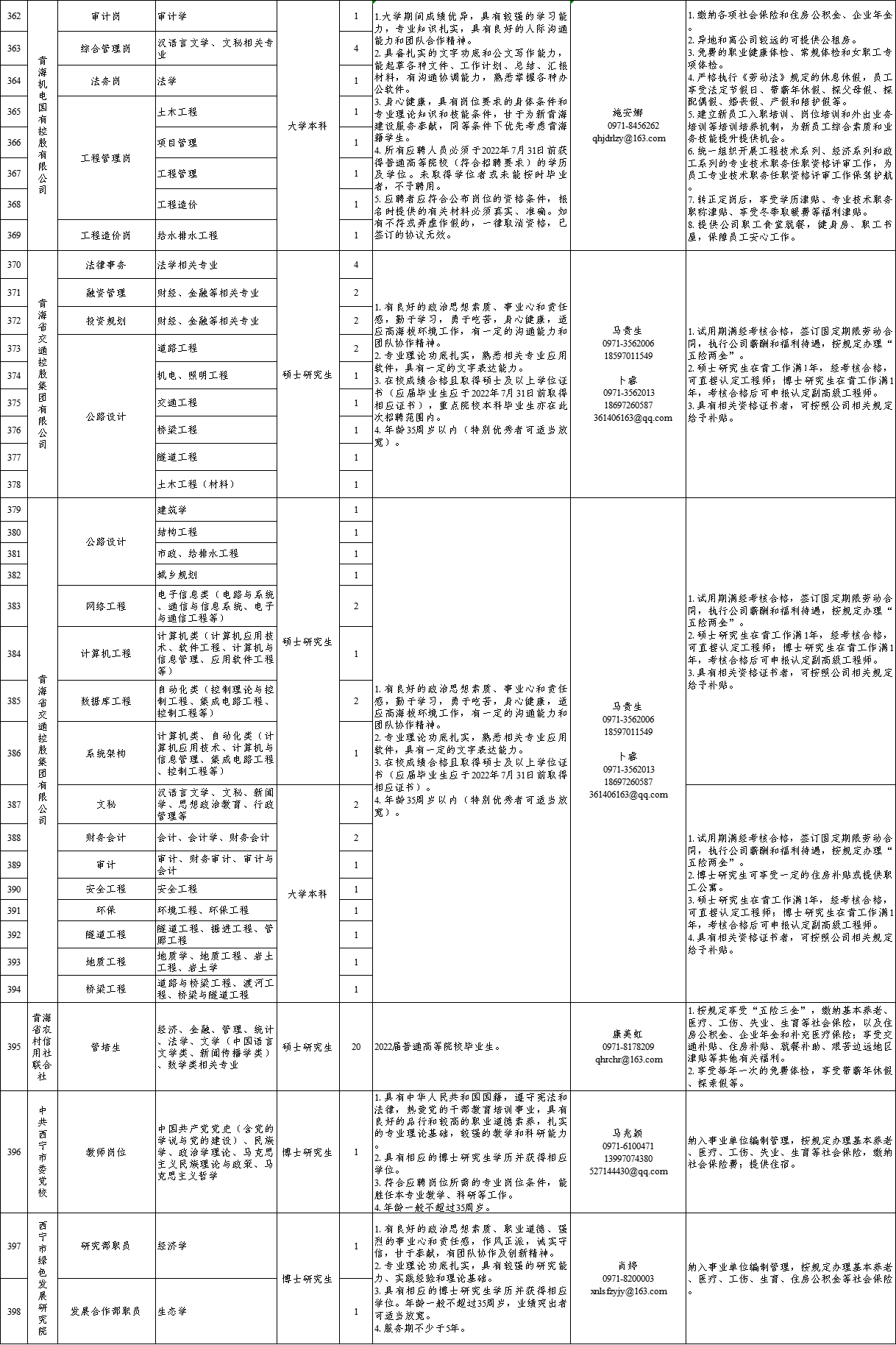 青海省招聘网实时招聘信息汇总