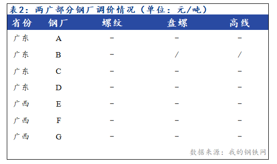 广州建筑钢材最新价格动态解析