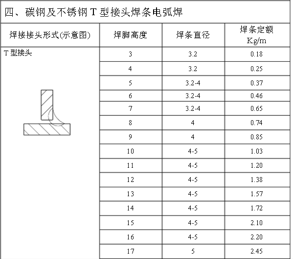 焊材最新标准及其应用前景展望