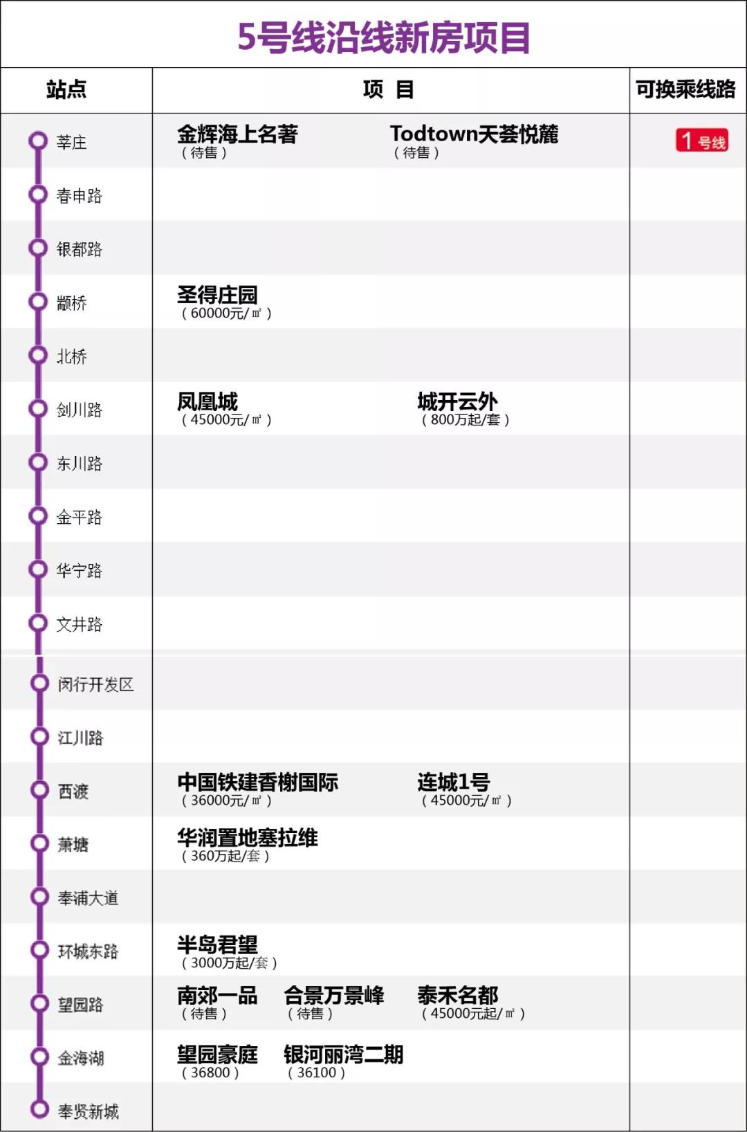 西渡最新房价动态与影响因素分析