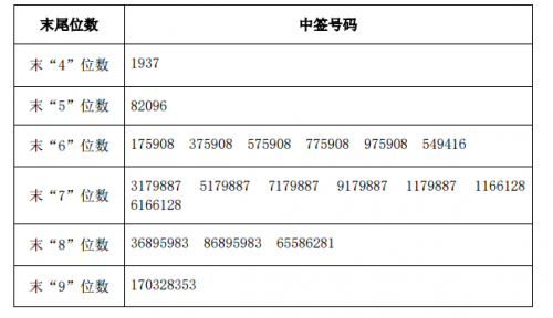 最新中签背后的幸运故事探索