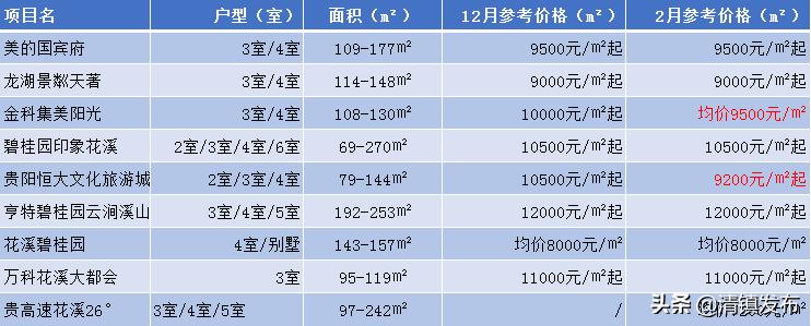 贵阳楼盘房价最新概况与市场趋势深度解析