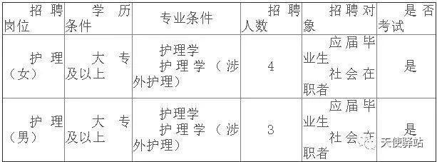 仁寿护士招聘信息最新，职业发展的机遇与挑战解析