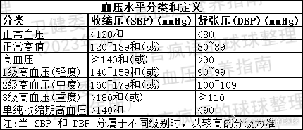 高血压新标准揭秘，如何应对未来的挑战——聚焦2023最新标准