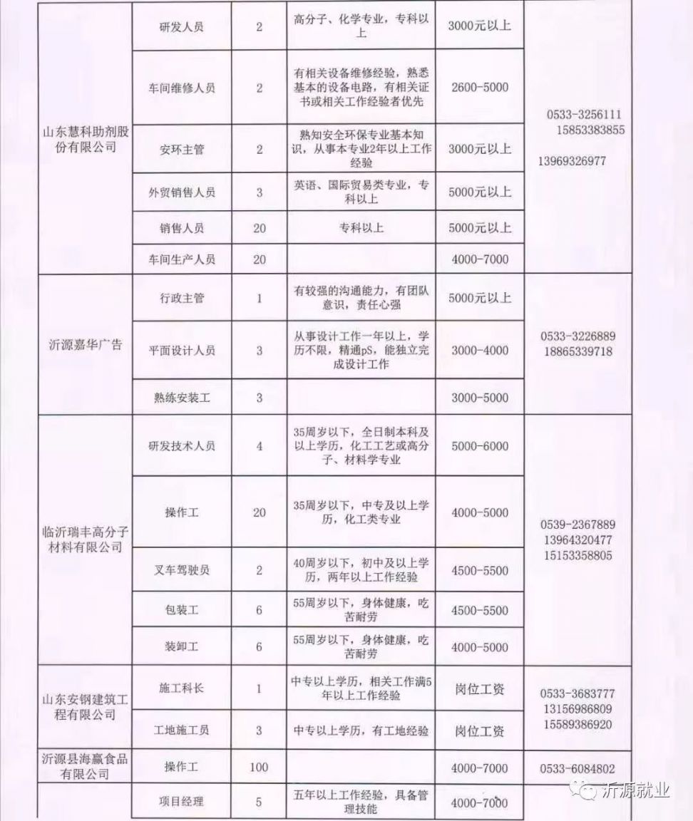 砀山最新招聘启事，半天班职位火热招募中