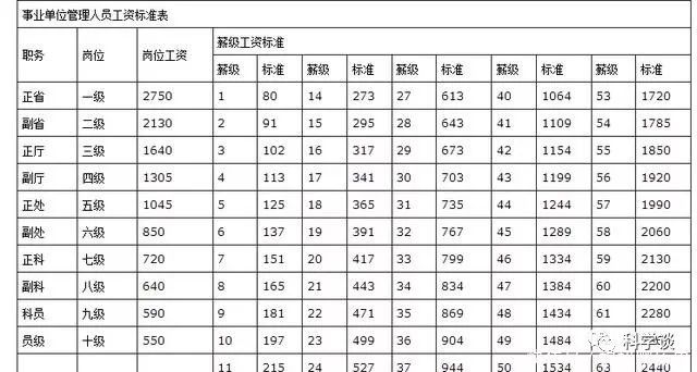 2020年最新工资表揭秘，行业薪酬趋势及未来展望