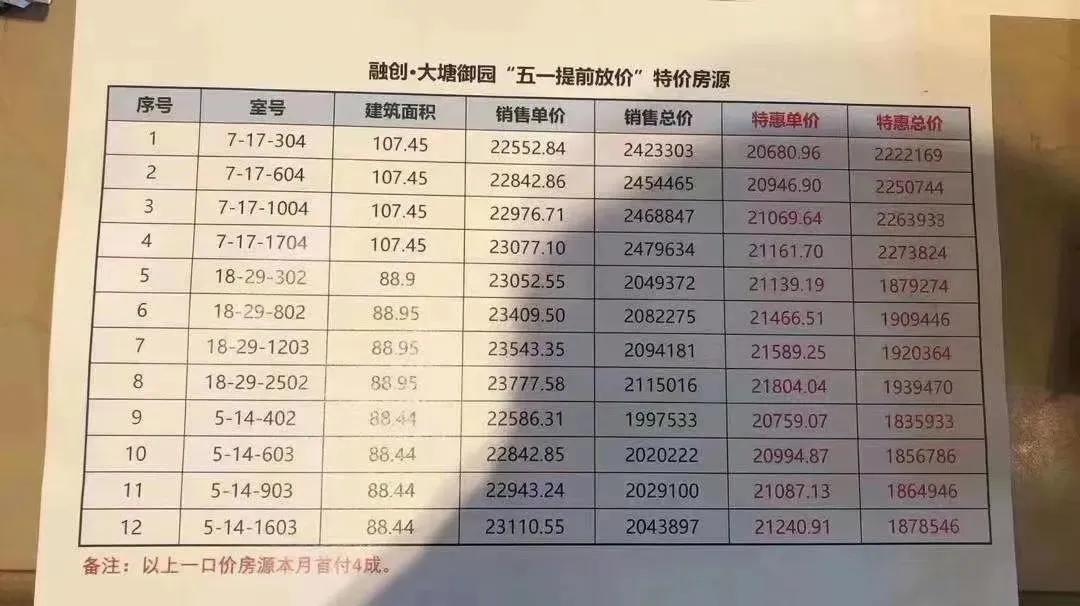 无锡长泰国际最新房价走势分析