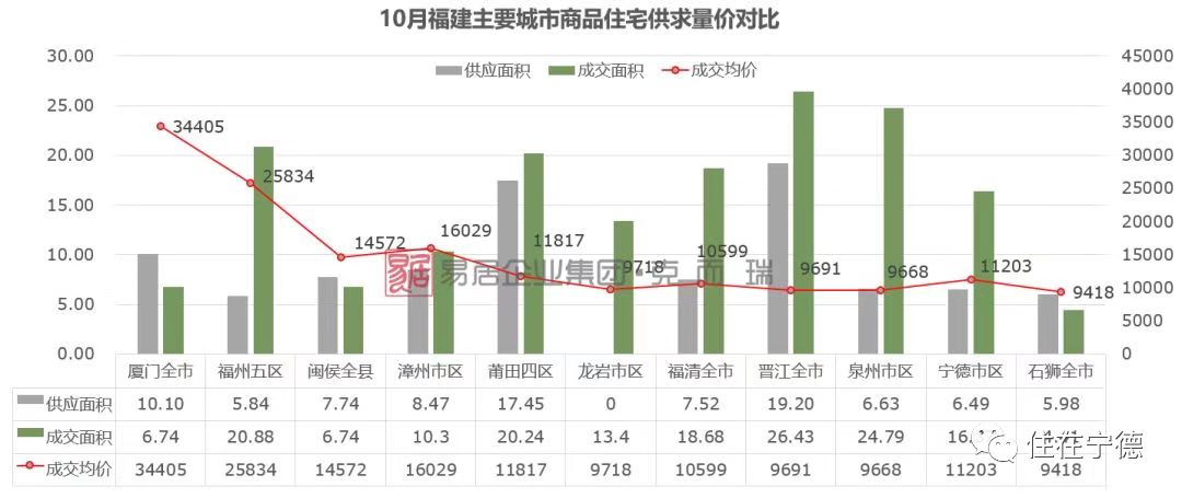 宁德房价走势揭秘，最新消息、市场分析与预测