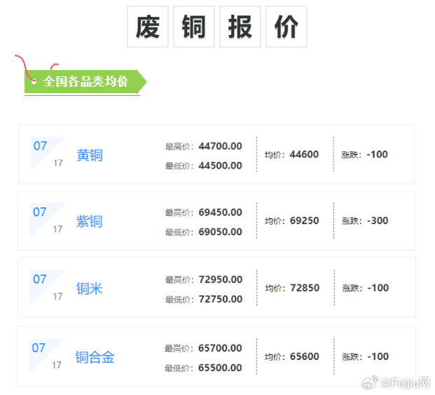 河南铜价格最新行情解析