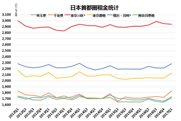 利辛房价走势分析，聚焦最新动态，解读2017年3月房价趋势