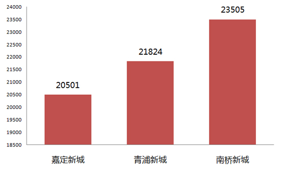 嘉定新城最新房价概览与市场趋势深度解析