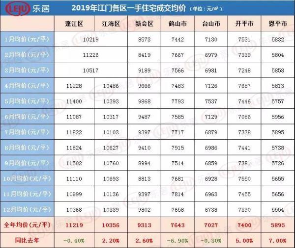 台山最新楼市房价深度解读与未来展望