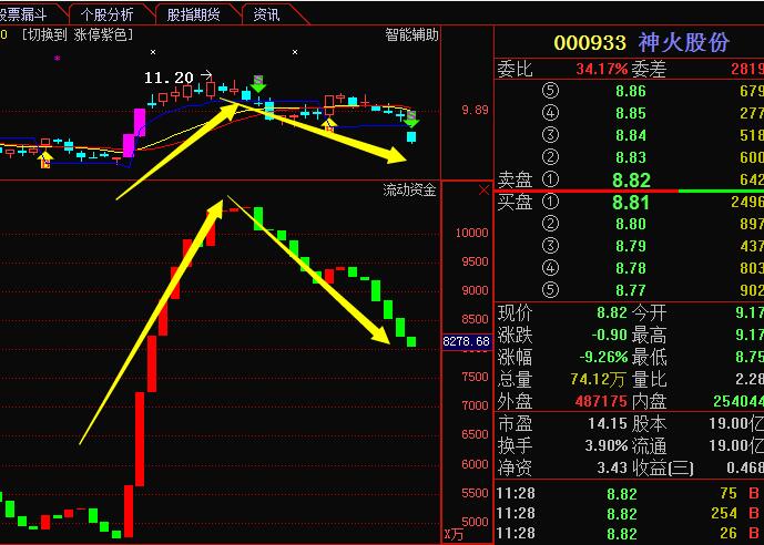 神火股份股票最新动态全面解读