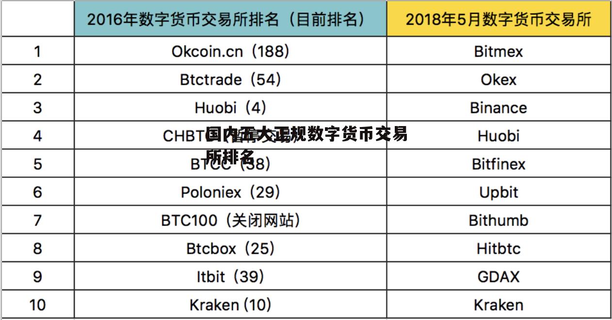 数字货币交易所先锋重塑数字金融格局