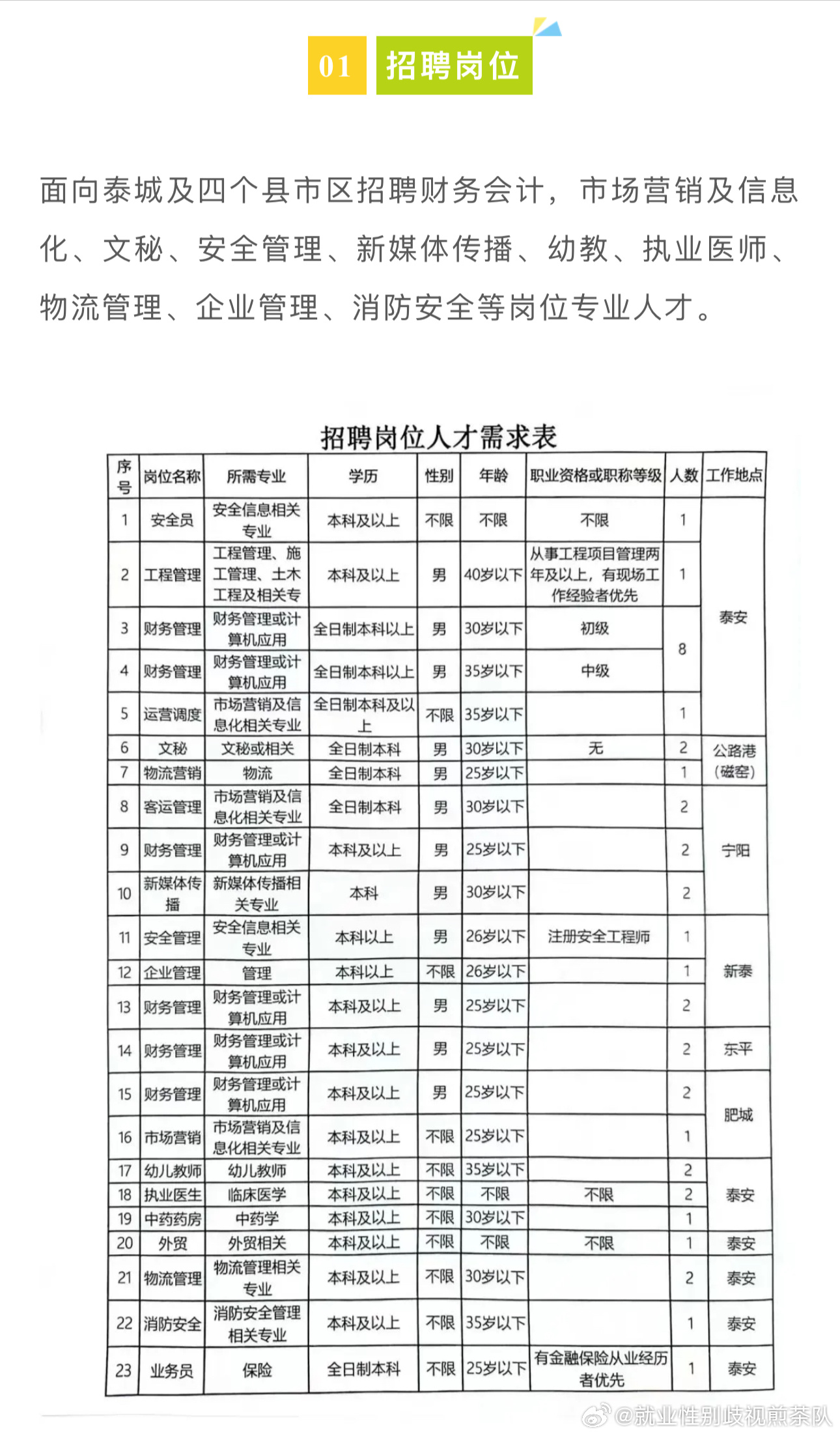 正安最新招聘信息全面解析