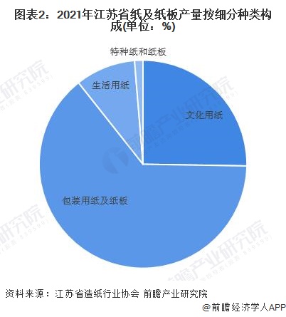 江苏废纸价格最新行情解析