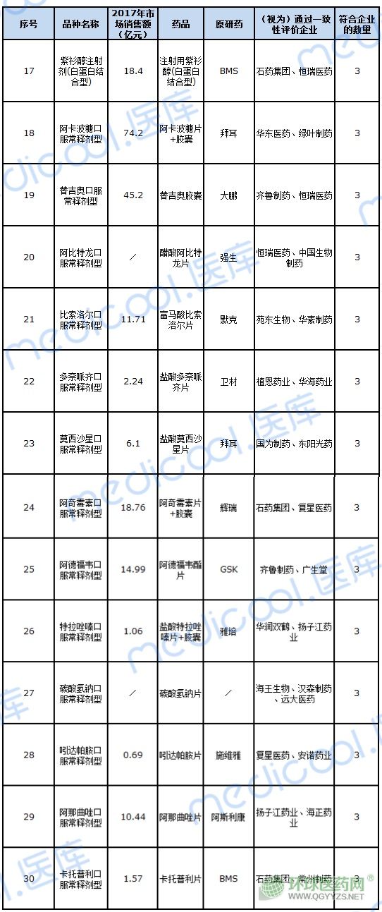 国家最新集采药品目录与价格总览