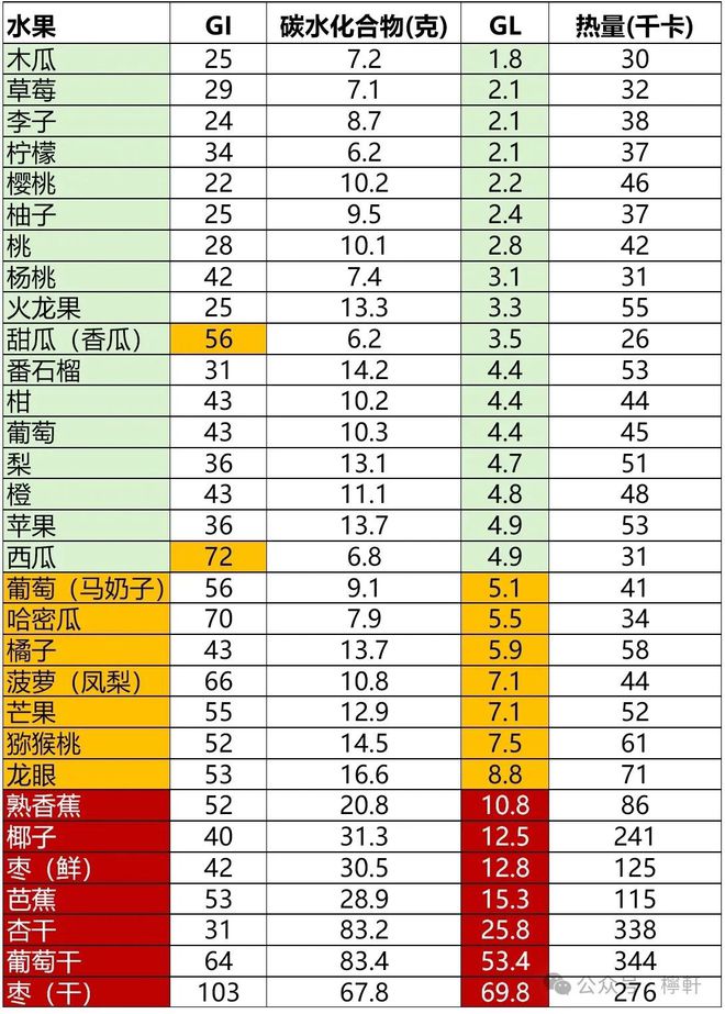 血糖正常值最新标准表及其重要性概览