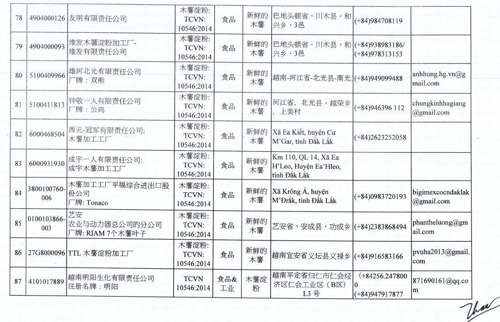 越南木薯淀粉行情最新分析