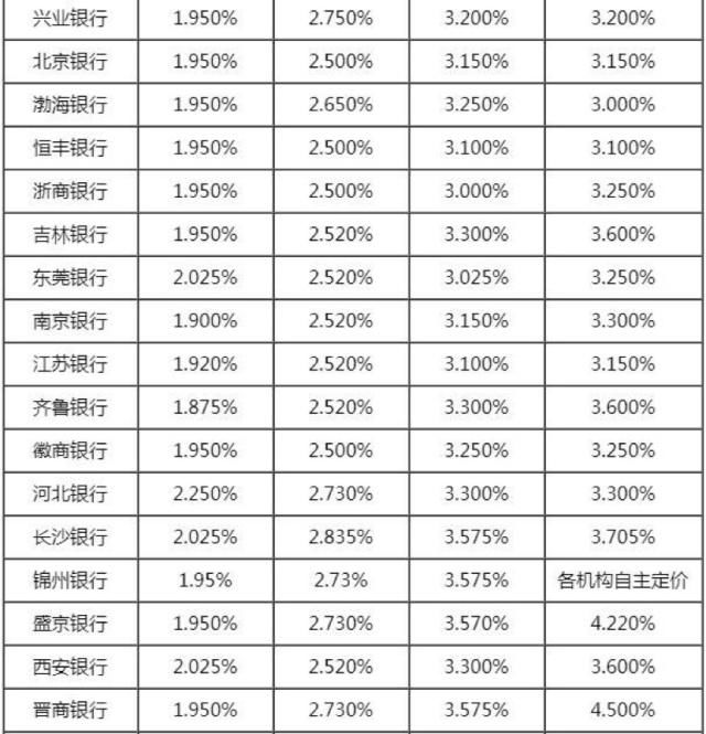 工行利率表2019最新版详解，全面解读与深度分析