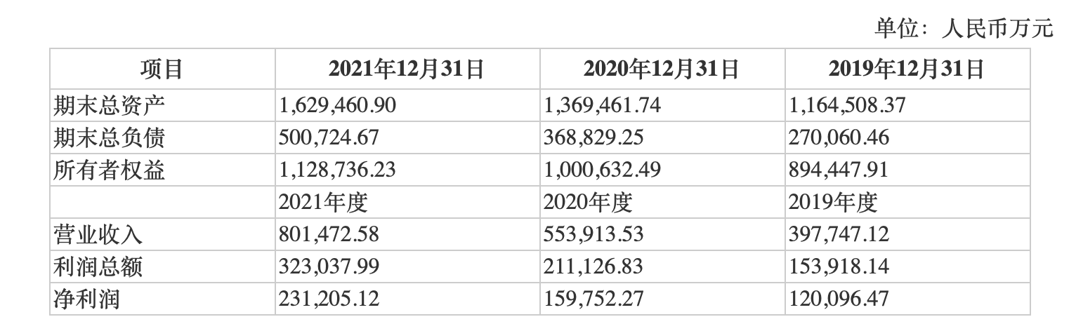 毕树真持股动态揭秘，深度探究及前景展望