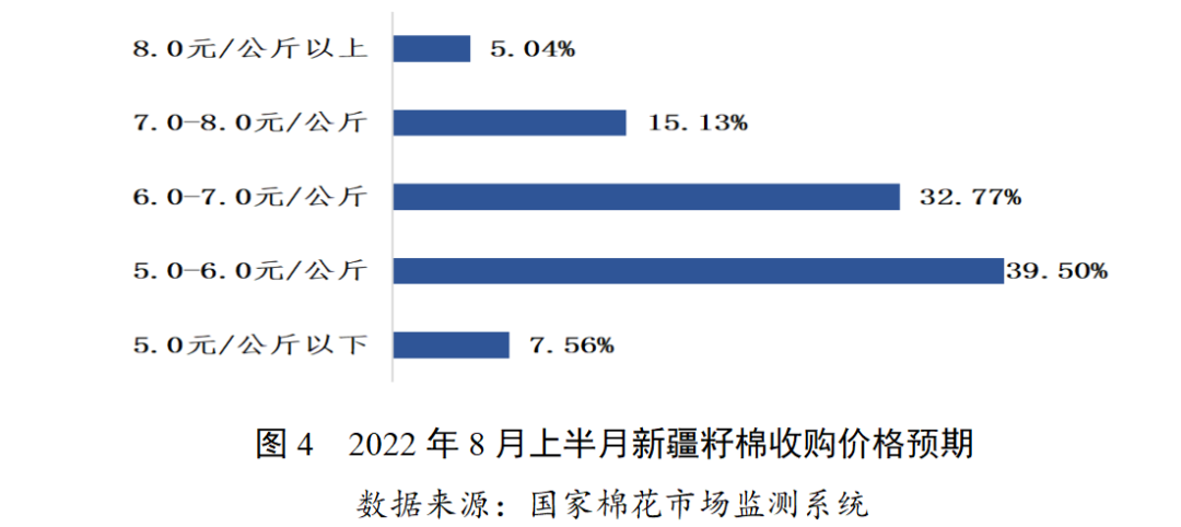 新疆皮棉最新价格动态解析