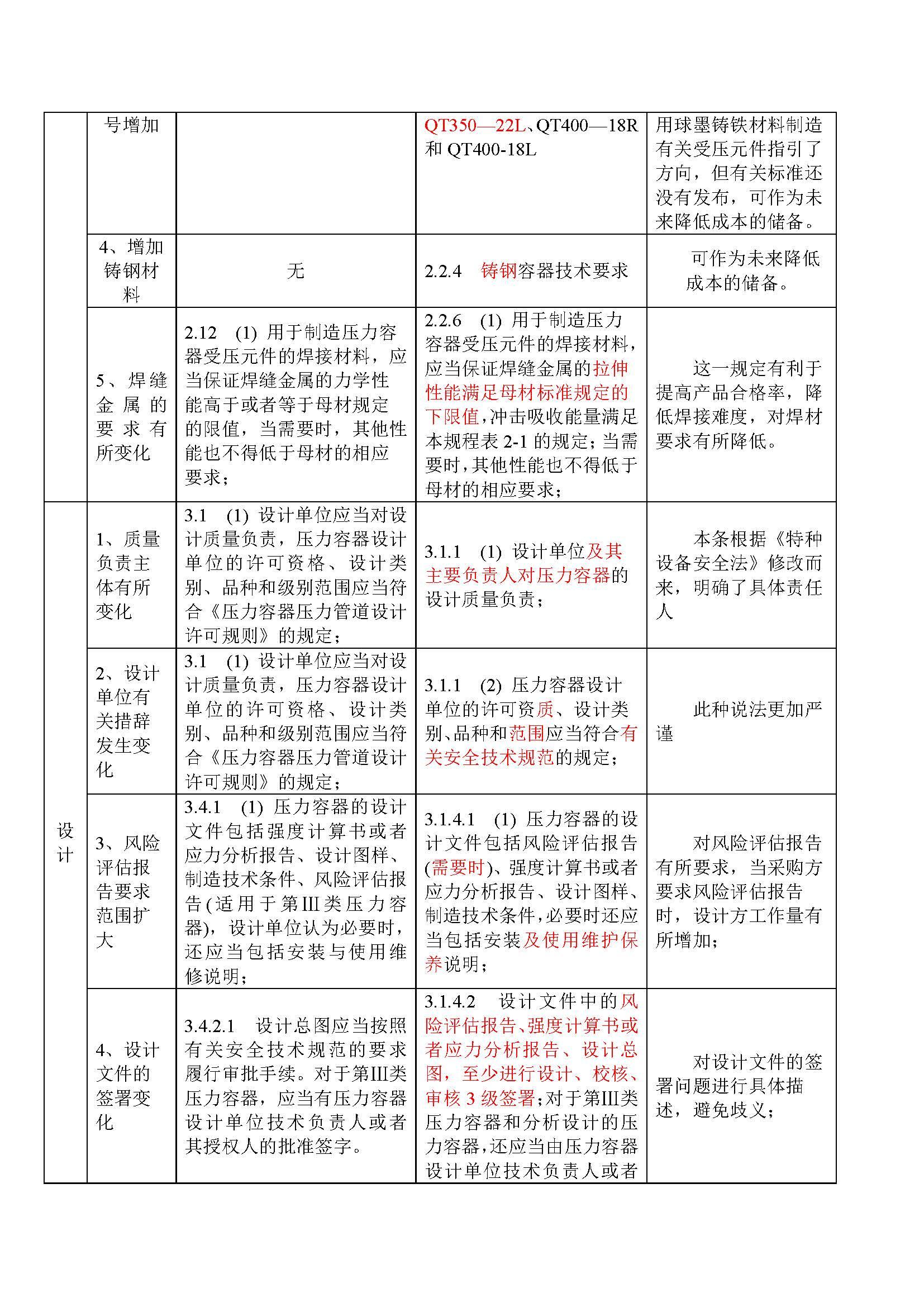 固容规最新版2021解读与应用探讨