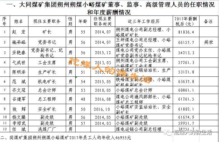 阳煤职工工资最新动态，迈向更高水平发展之路