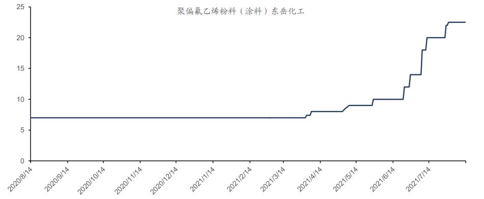 碳素最新价格动态及市场走势、影响因素与前景展望分析