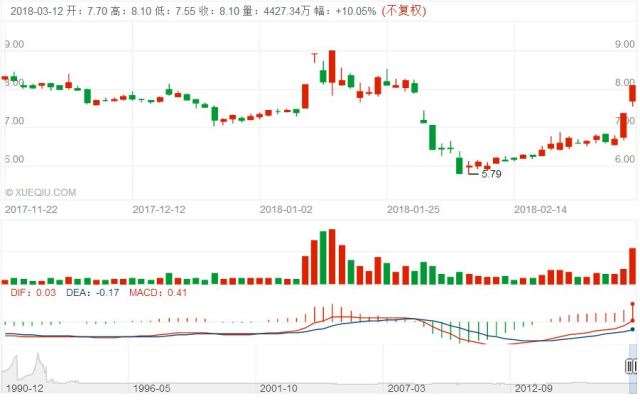 游久游戏股票最新消息全面解析