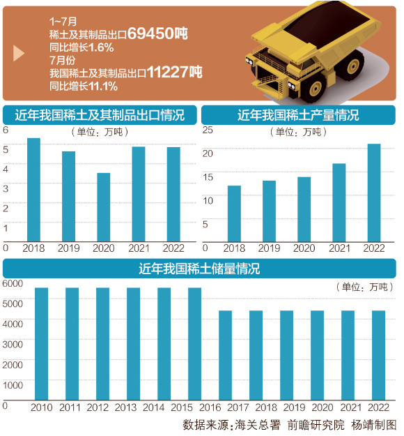 中国稀土出口最新动态、行业趋势及未来发展展望