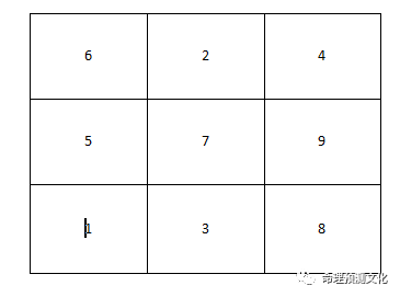 揭秘排三最新八卦图，探寻数字世界的奥秘