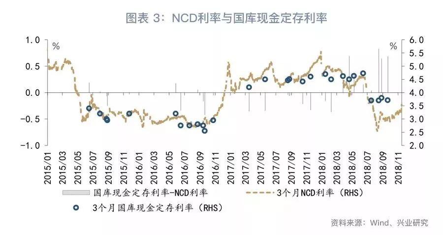 XXXX年最新定期利率趋势深度解析