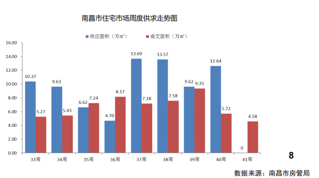 南昌房市最新动态概览