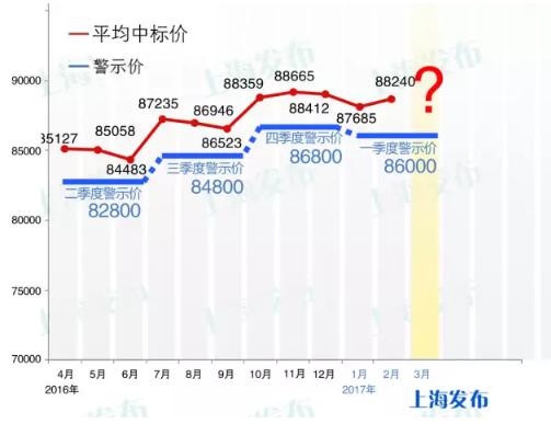 最新沪牌价格走势分析，影响因素深度解读