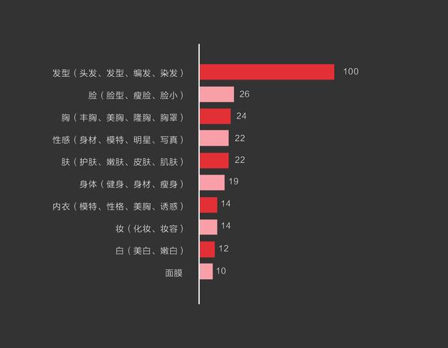 最新关键词排名揭秘，搜索引擎优化的新时代探索