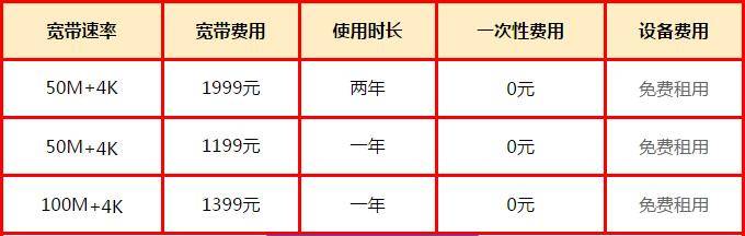 宜昌联通宽带最新资费全面解析