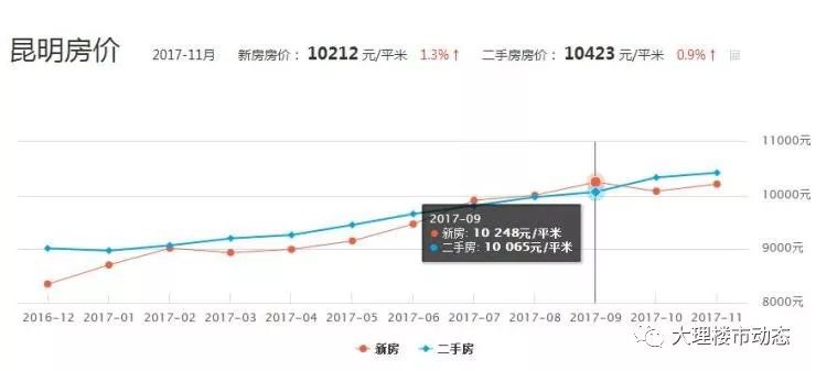 苍山最新房价走势分析（2017年深度报告）