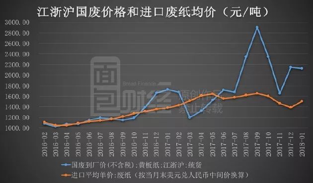 今日废纸价格走势，最新动态、市场分析与预测