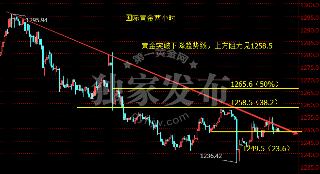 2017黄金走势展望，最新分析与预测