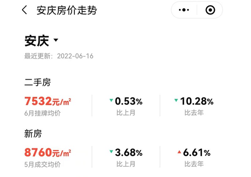 来安最新房价动态及市场趋势分析与预测