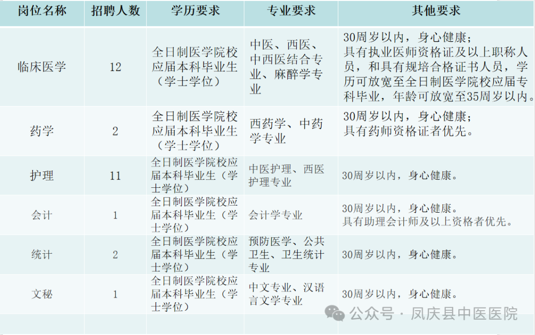 临沧护士招聘信息更新速递