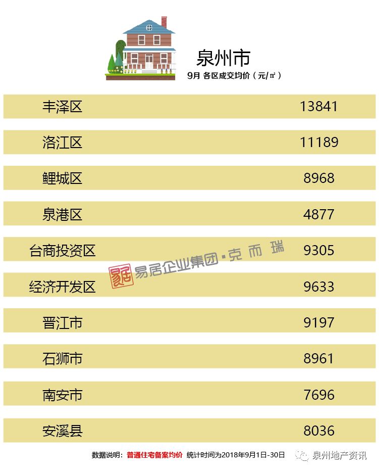 惠安最新房价动态及市场趋势解析与购房指南