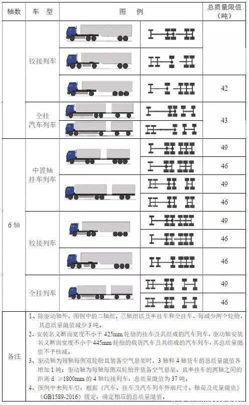 六轴车技术革新引领行业变革的最新消息